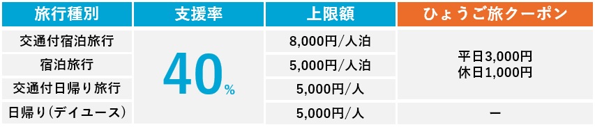 全国旅行支援1