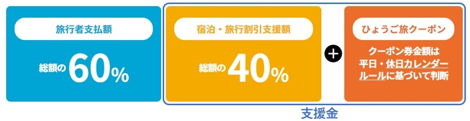 全国旅行支援2