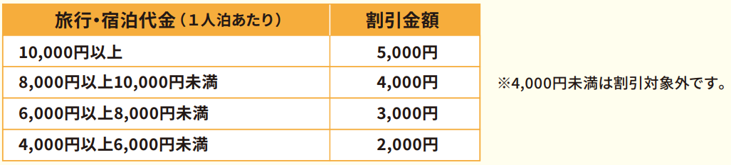 県民割引